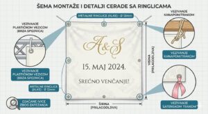 uputstvo za cerade sa ringlicama
